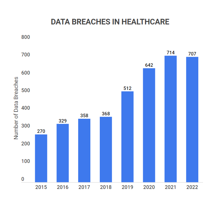data-breach-healthcare