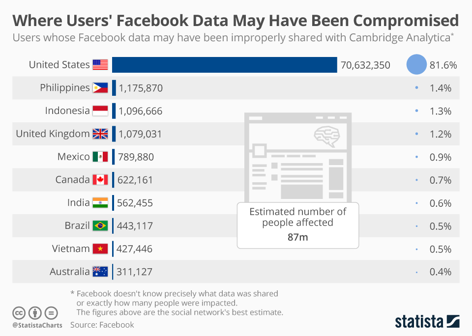 Facebook data breaches