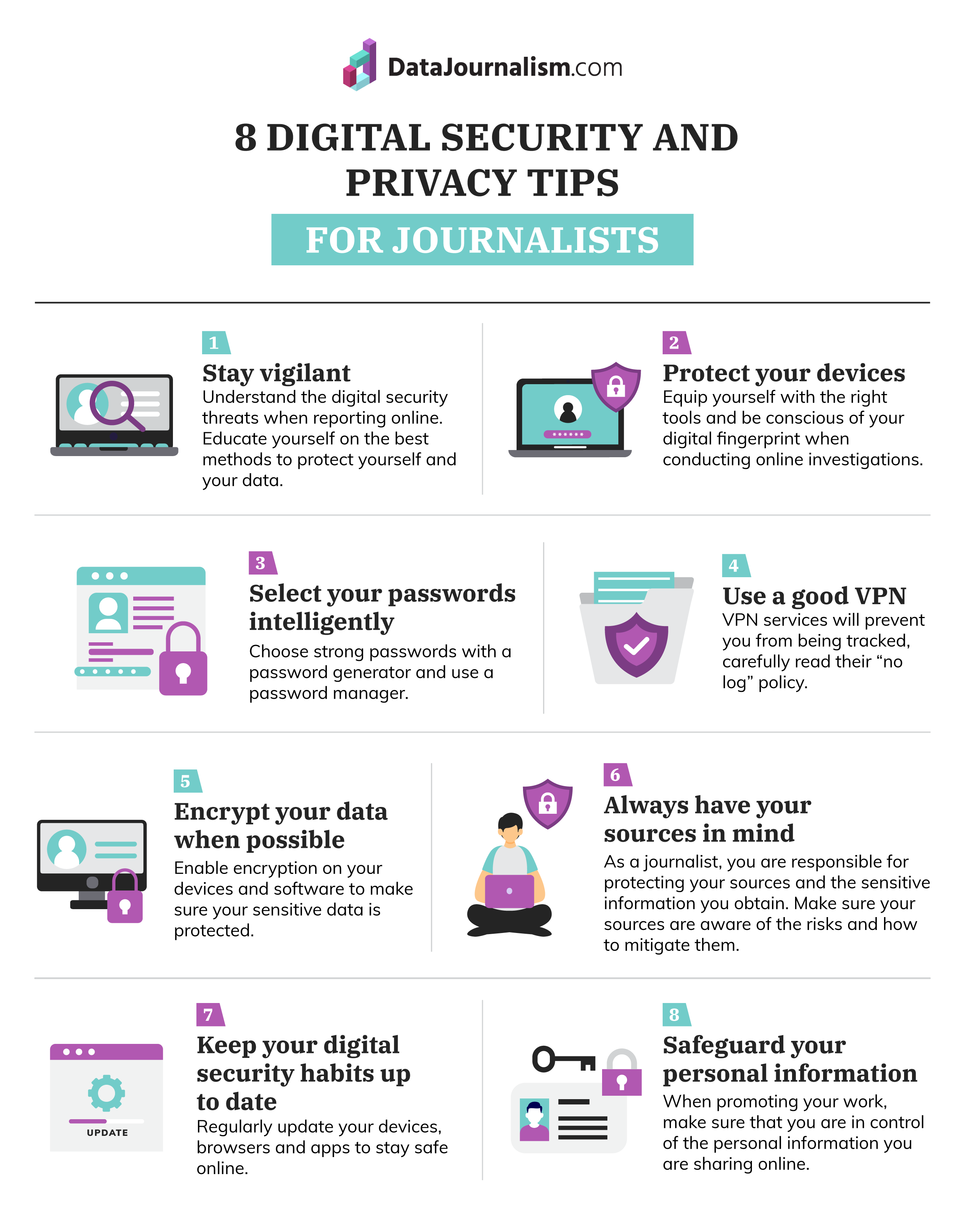 Privacy Tips by Government of Canada